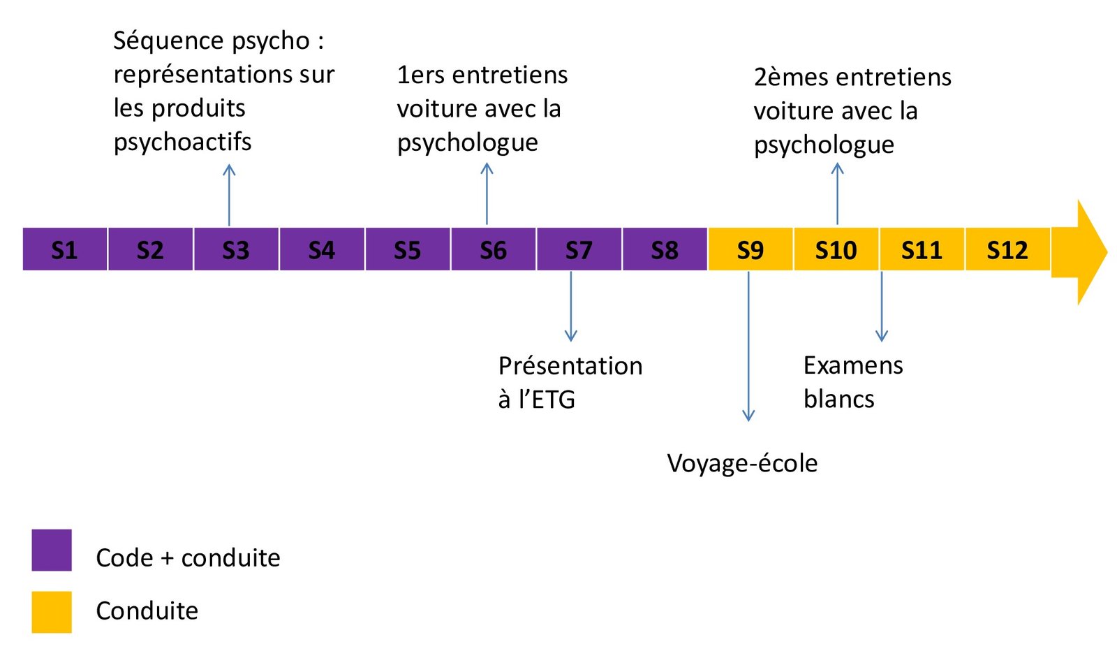 12 semaines de formation - ervp.org